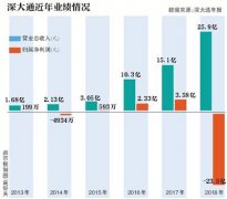 澳门银河赌场_澳门银河网址_澳门银河网站_视科传媒增值率659%