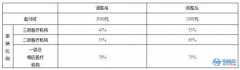 澳门银河赌场_澳门银河网址_澳门银河网站_报销比例有所提高