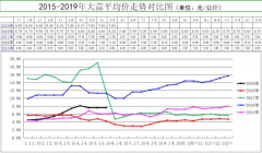 澳门银河赌场_澳门银河网址_澳门银河网站_ 中国农业科学院农业信息研究所孔