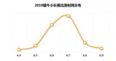 澳门银河赌场_澳门银河网址_澳门银河网站_端午节境内热门目的地TOP10 成都民宿