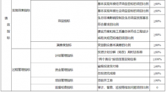 澳门银河赌场_澳门银河网址_澳门银河网站_记者从河南省发改委官网获悉