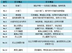 澳门银河赌场_澳门银河网址_澳门银河网站_王族、贵族、工匠或武士与平民墓葬